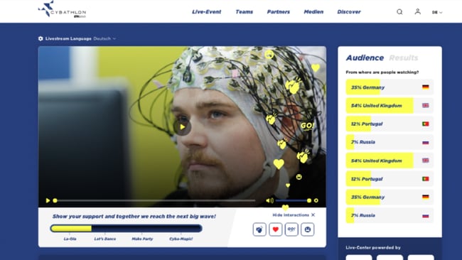 A Multichannel Livestreaming Platform For The CYBATHLON at ETH Zurich.