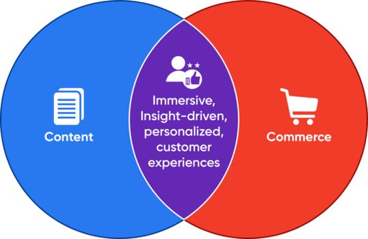 Bringing_content_and_commerce_together