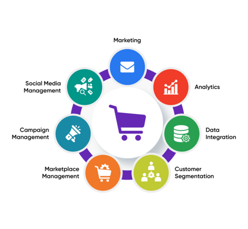 InkedIntegrated_Marketing_and_commerce