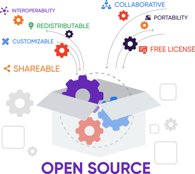 Open Source Commerce