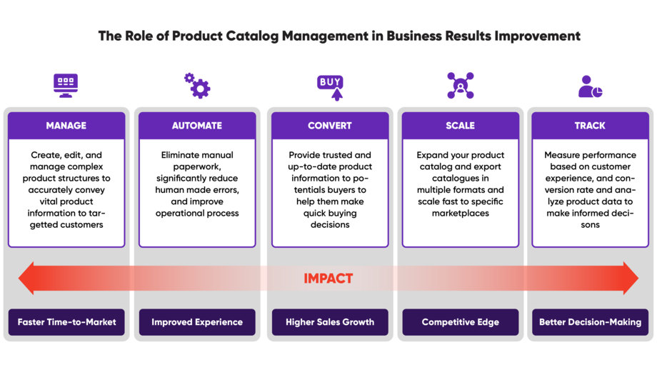 eCommerce_Product_Catalog_Management_Insight