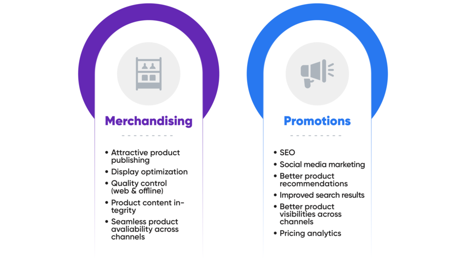 eCommerce_Product_Catalog_Management_Insight_Page_Images-02