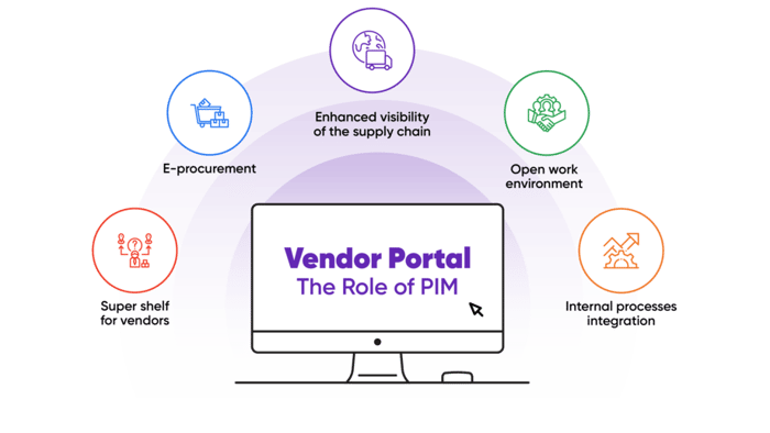 Vendor_Portal_Insight